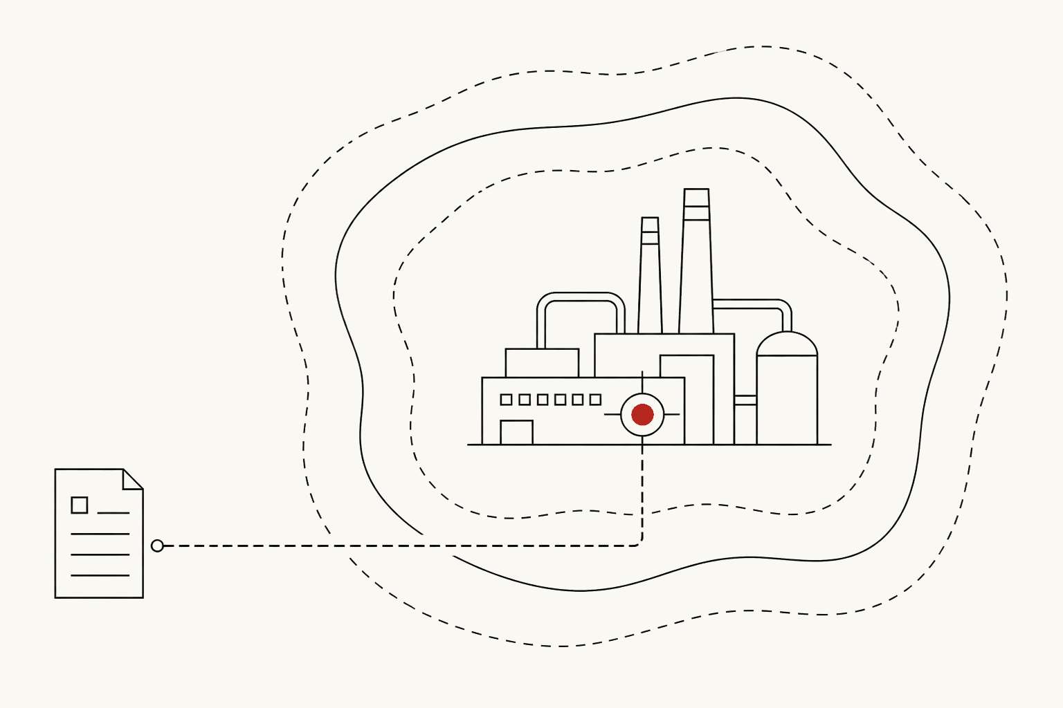 A facility service request connects to verified capability, a clear service area, and an appropriate response path.