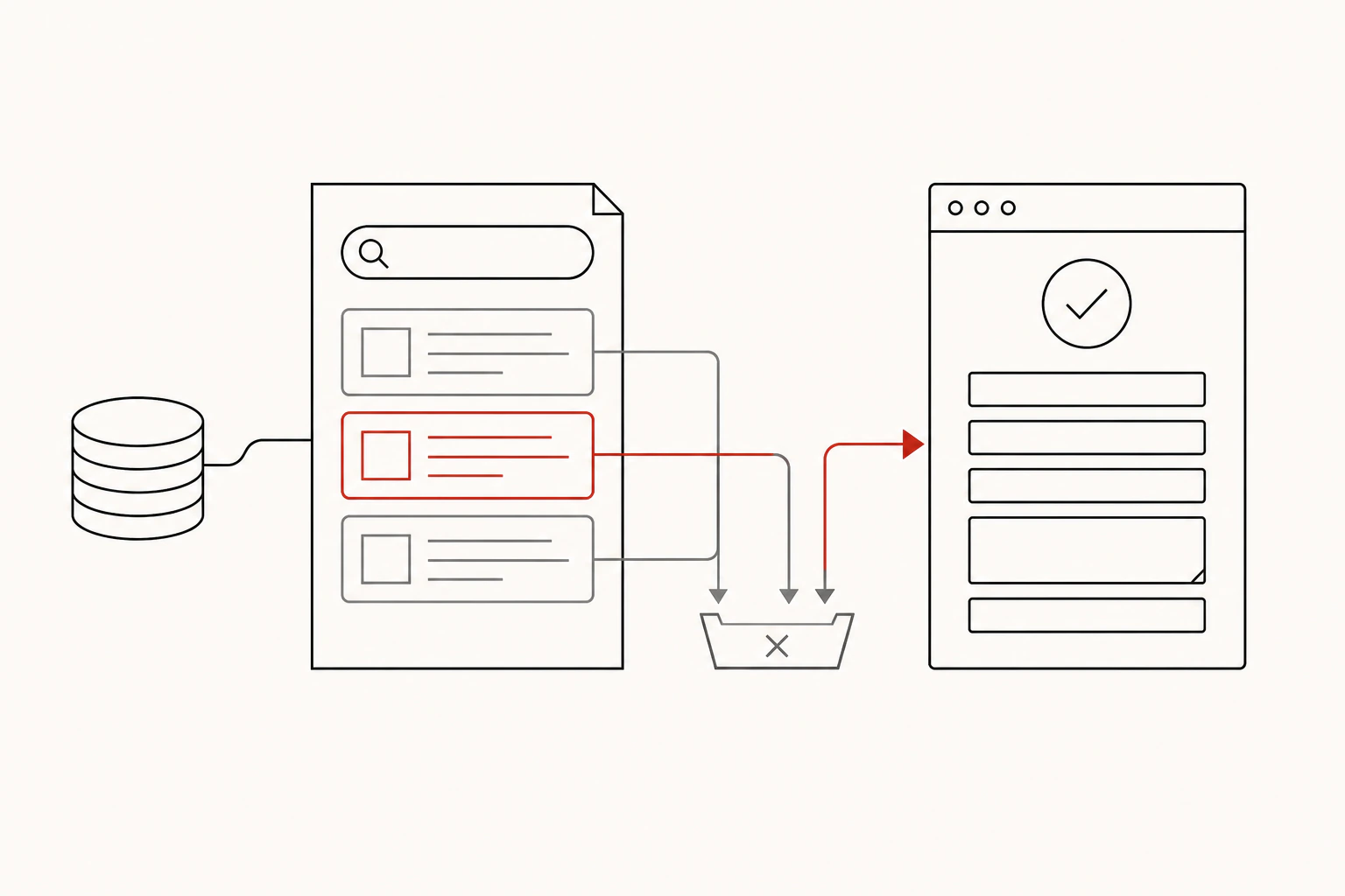 Paid-search controls separate unrelated queries while a relevant search continues to a landing page and inquiry.